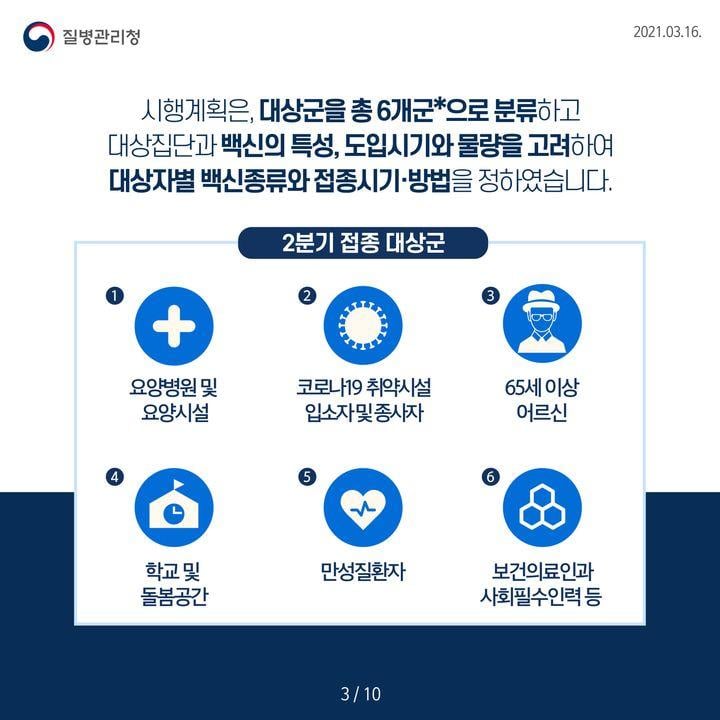 3.코로나19 예방접종 2분기 시행계획
